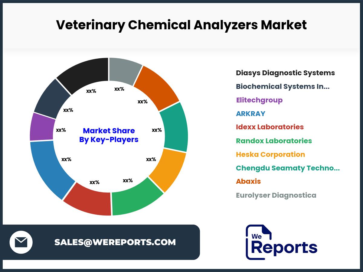 Veterinary Chemical Analyzers