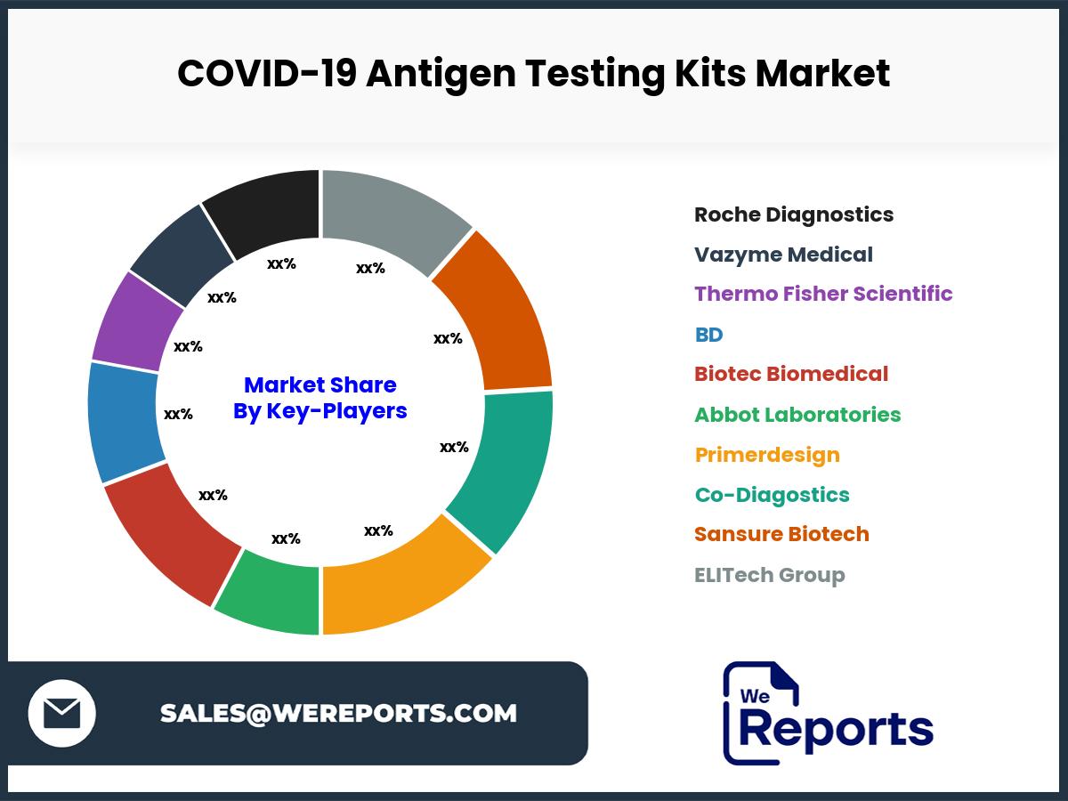 COVID-19 Antigen Testing Kits