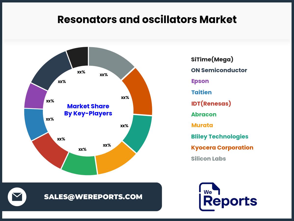 Resonators and oscillators