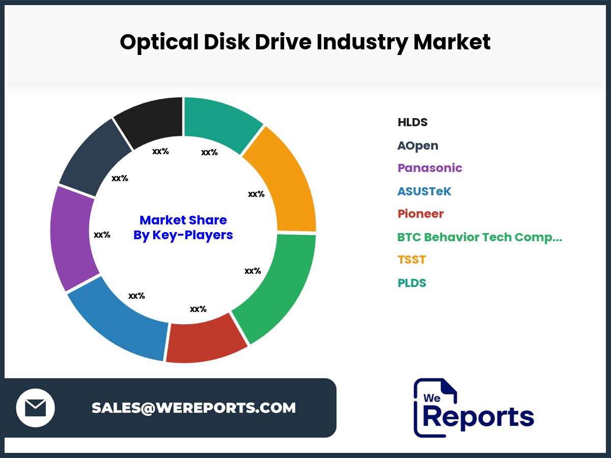 Optical Disk Drive Industry