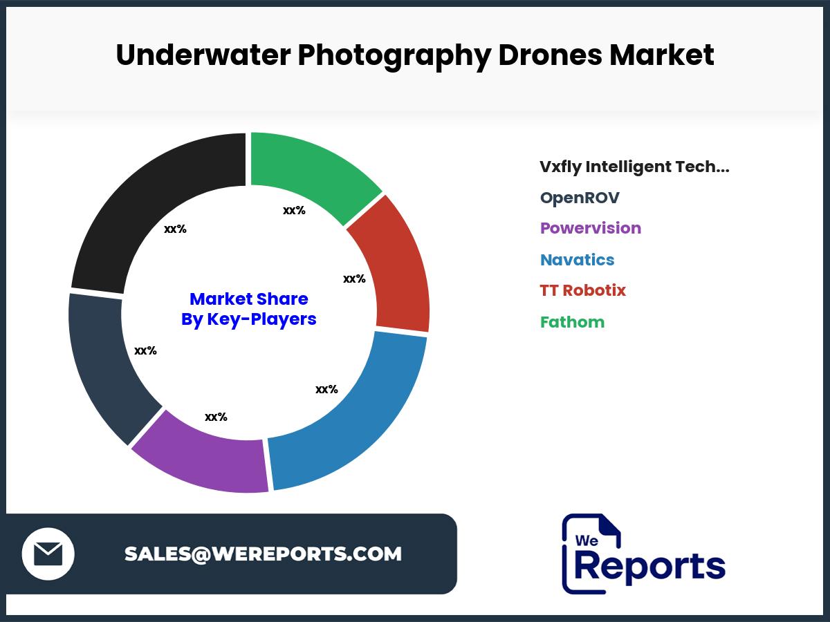 Underwater Photography Drones