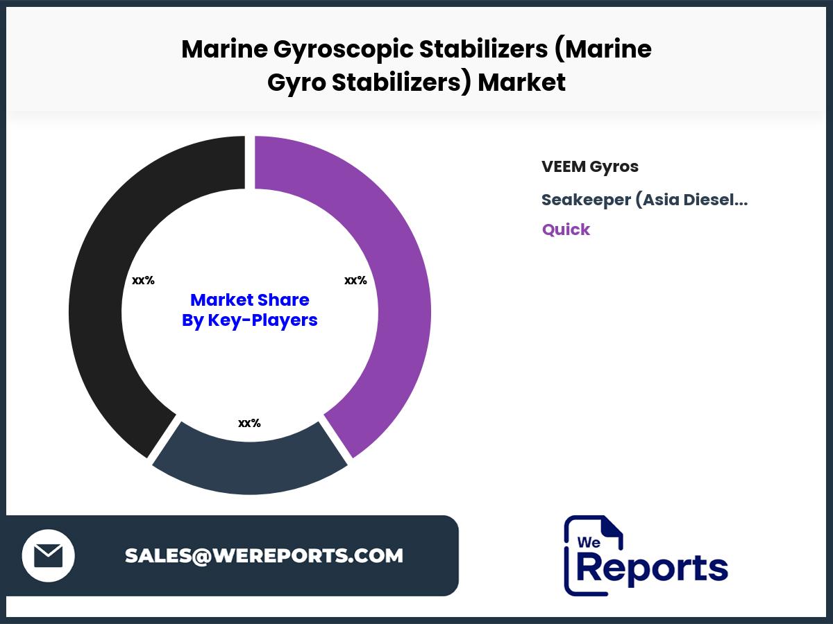 Marine Gyroscopic Stabilizers (Marine Gyro Stabilizers)