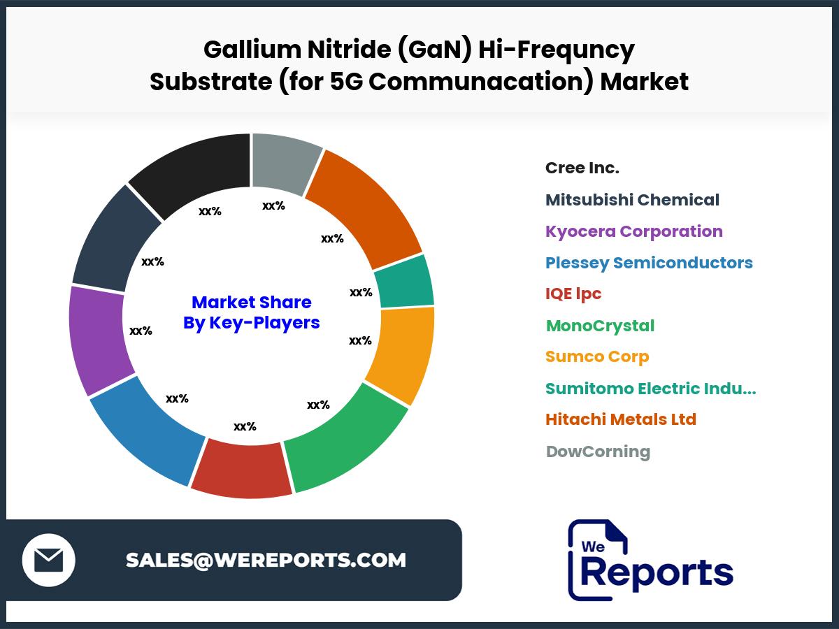 Gallium Nitride (GaN) Hi-Frequncy Substrate (for 5G Communacation)