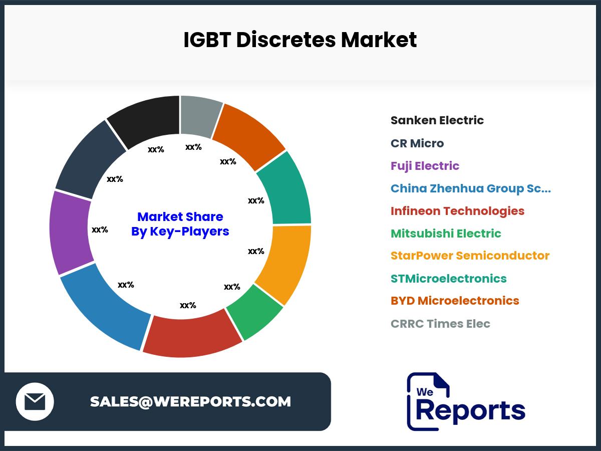 IGBT Discretes