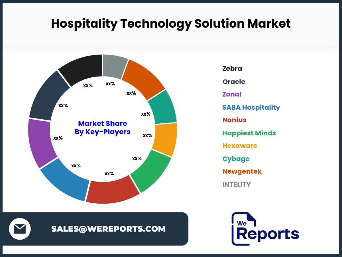 Hospitality Technology Solution