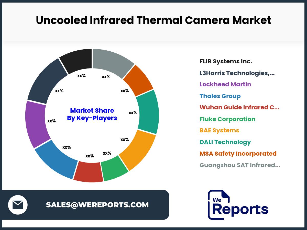 Uncooled Infrared Thermal Camera