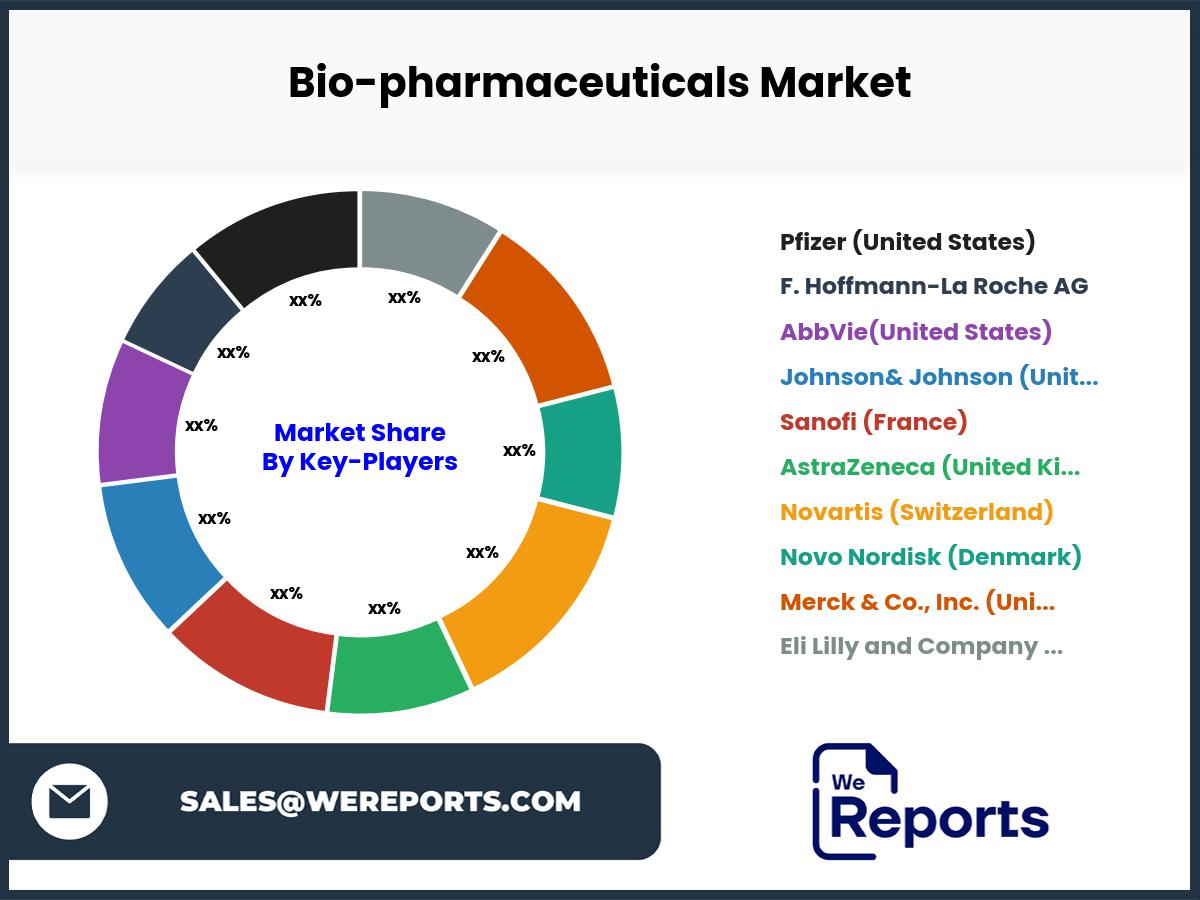 Bio-pharmaceuticals