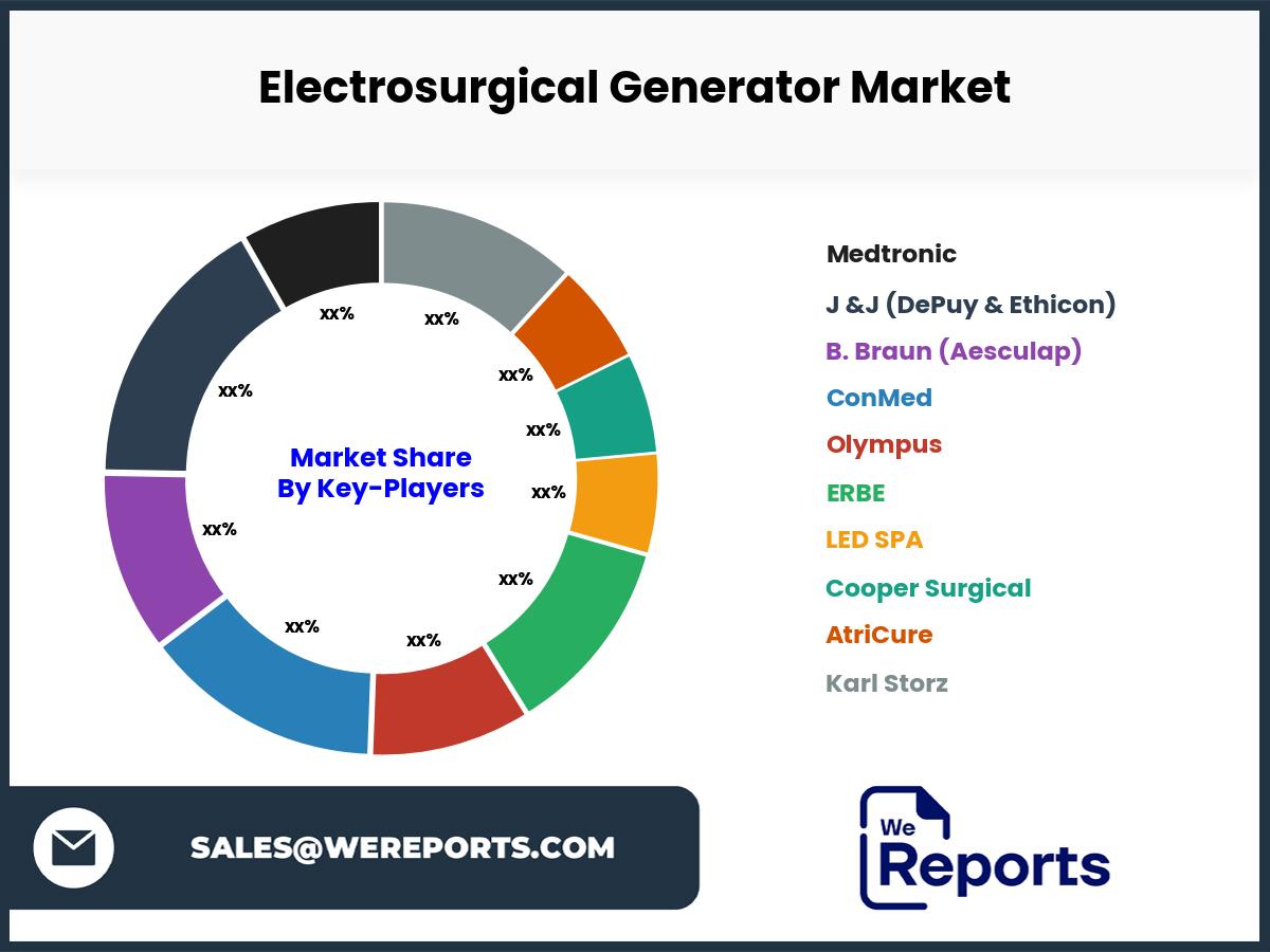 Electrosurgical Generator