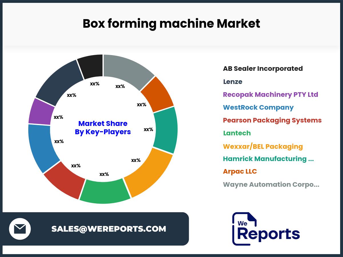 Box forming machine