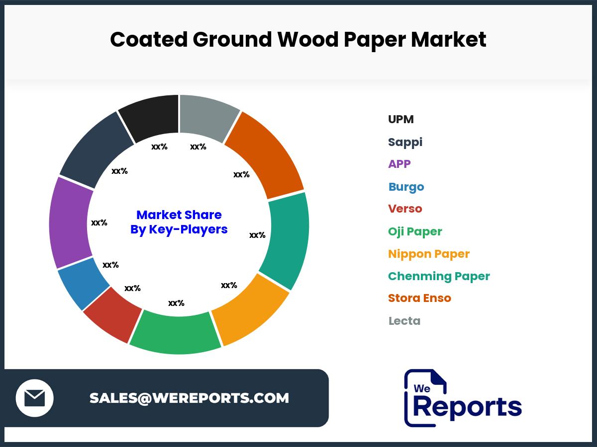 Coated Ground Wood Paper