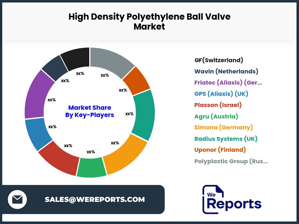 High Density Polyethylene Ball Valve