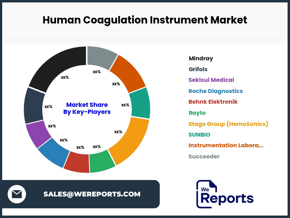 Human Coagulation Instrument