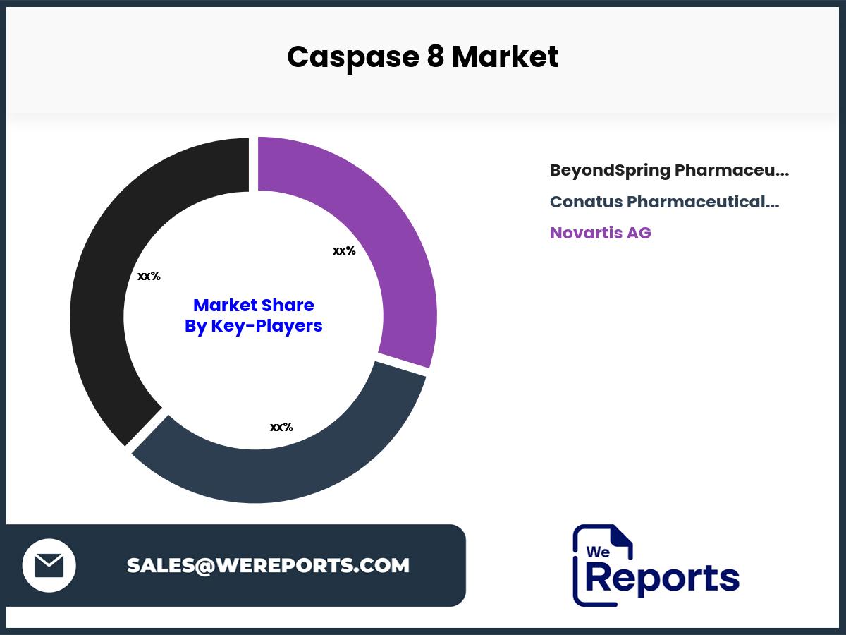 Caspase 8