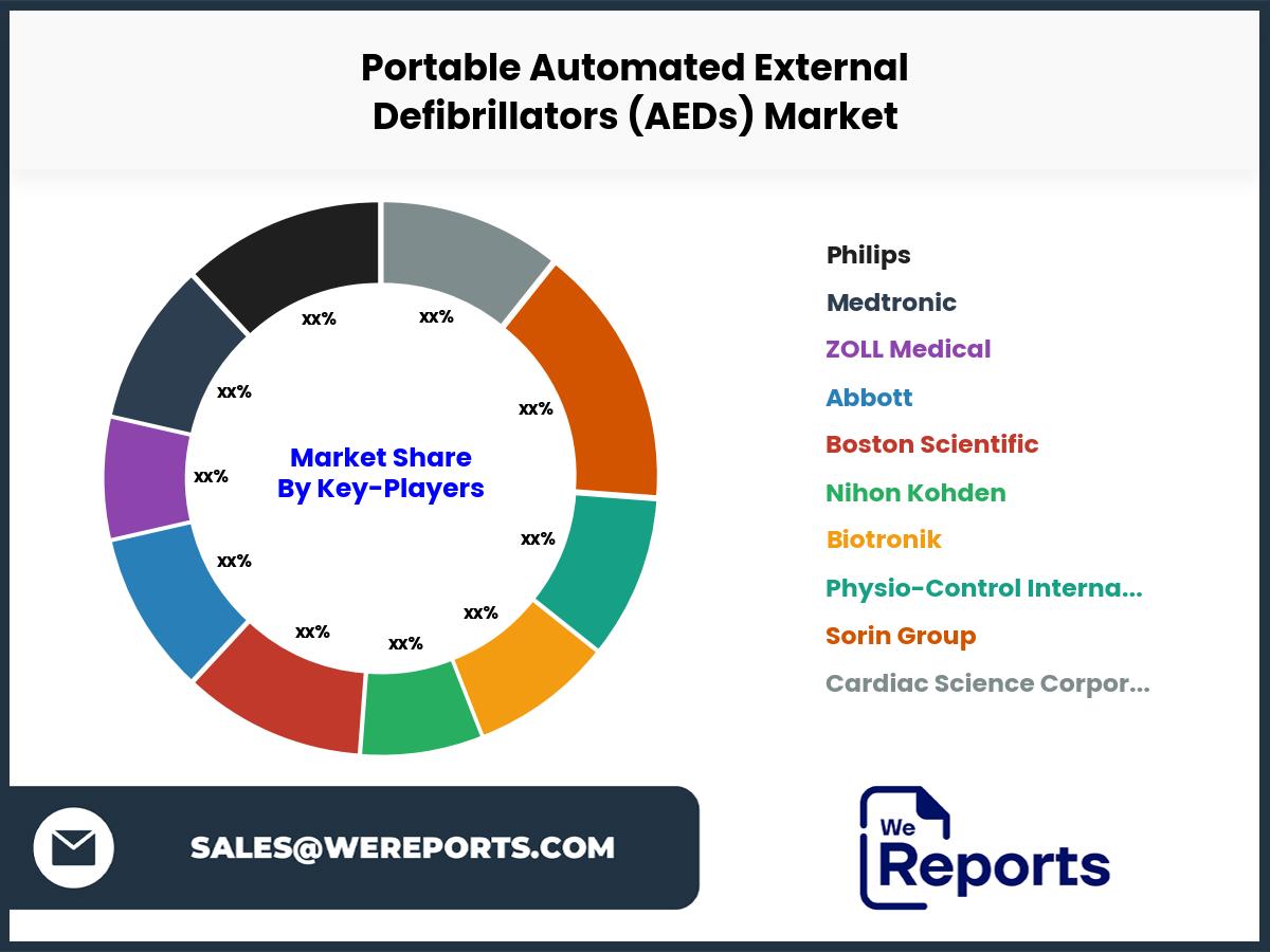 Portable Automated External Defibrillators (AEDs)