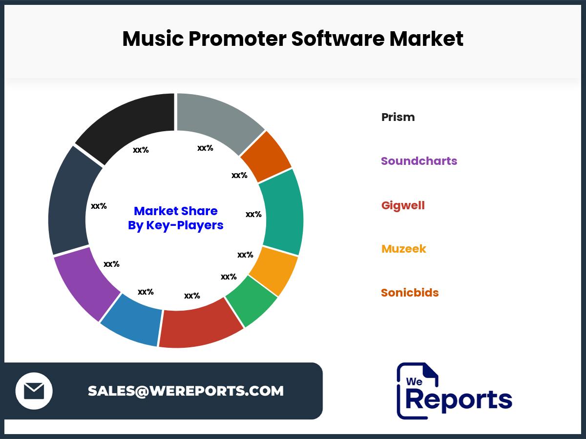 Music Promoter Software