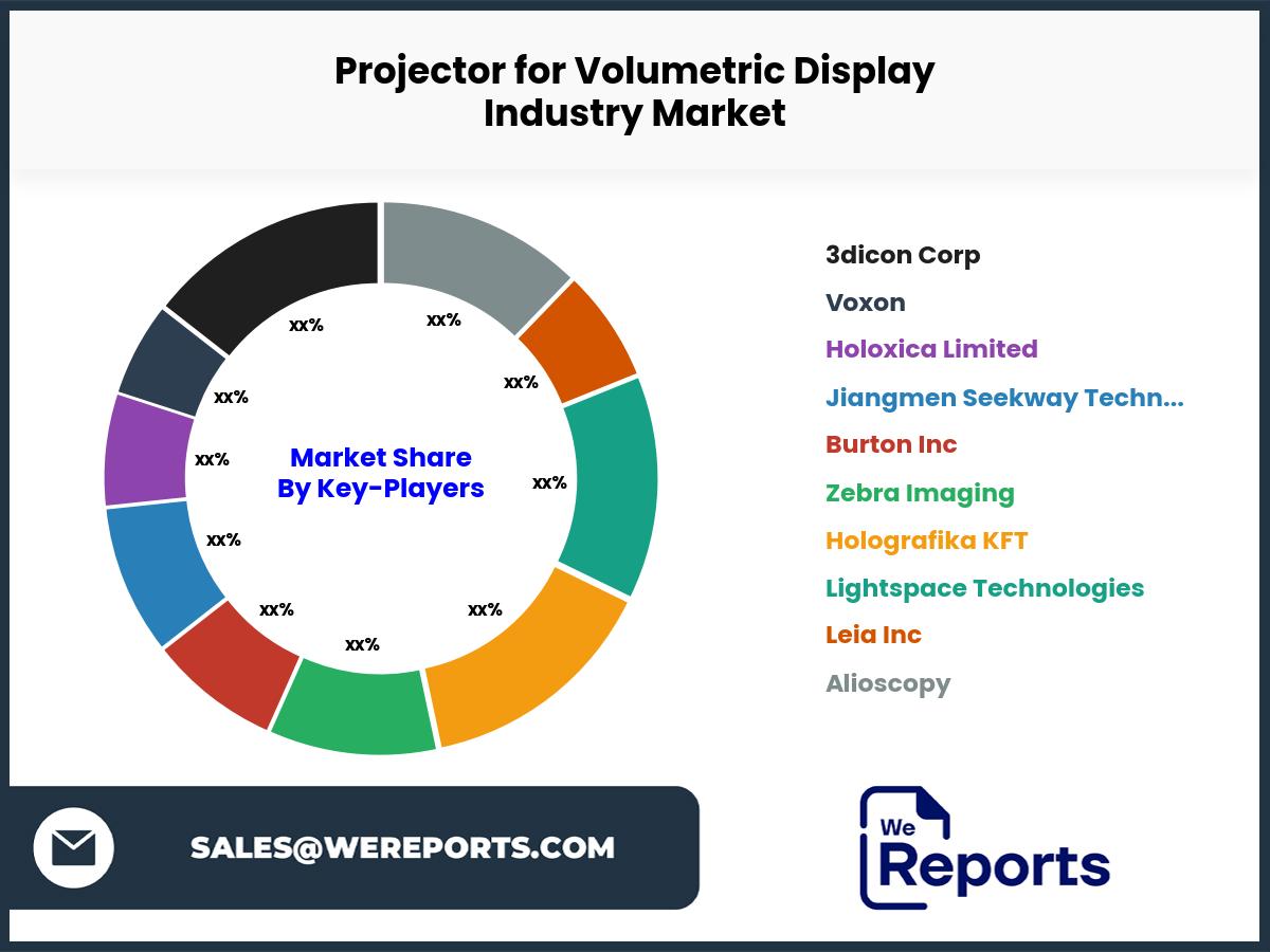 Projector for Volumetric Display Industry