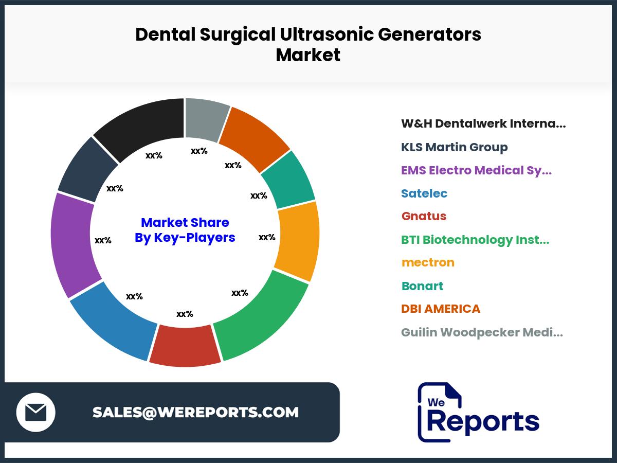 Dental Surgical Ultrasonic Generators