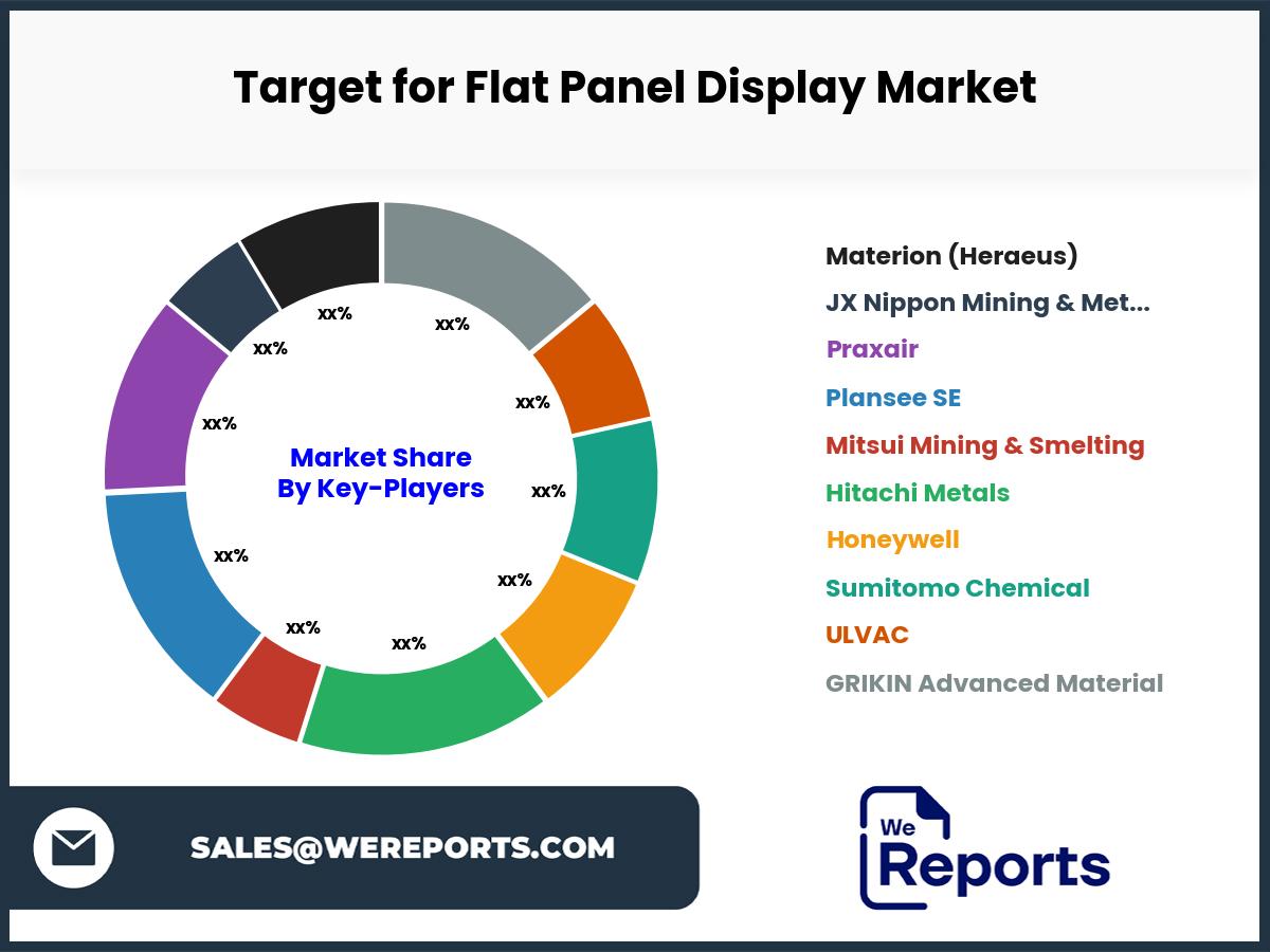 Target for Flat Panel Display