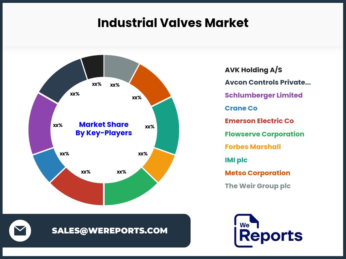 Industrial Valves