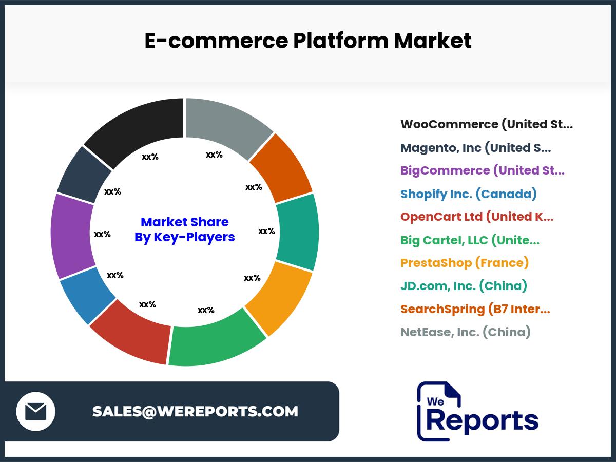 E-commerce Platform