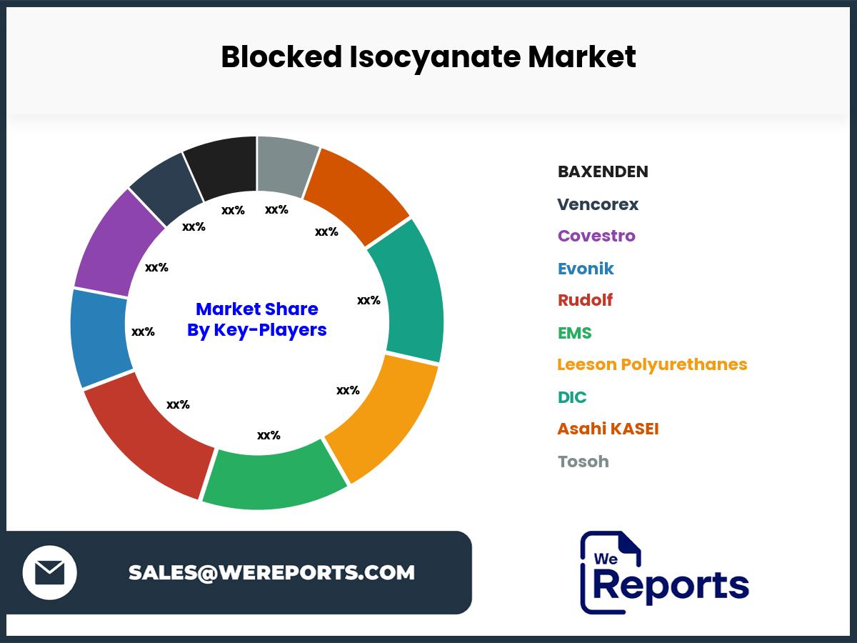 Blocked Isocyanate