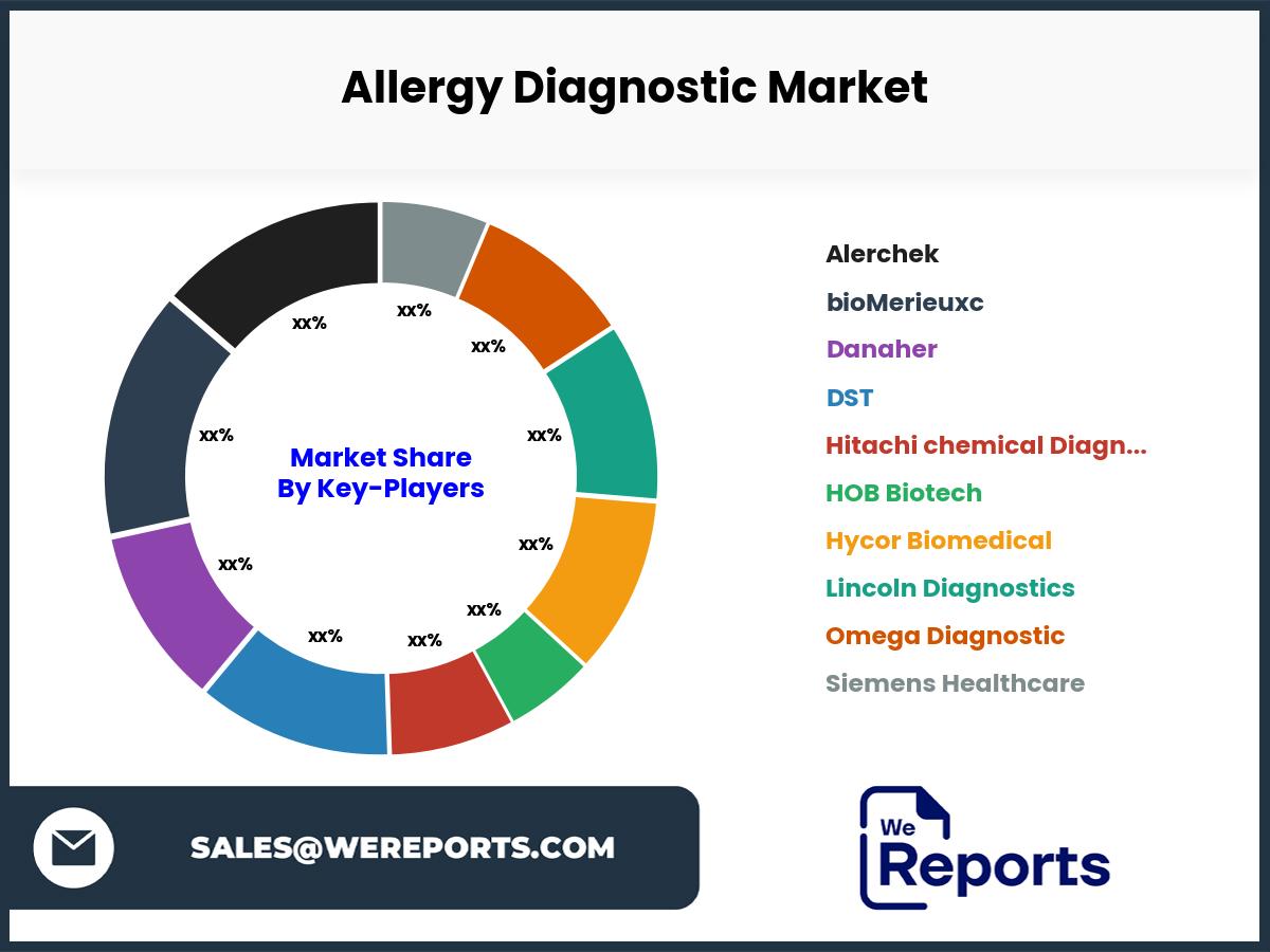 Allergy Diagnostic