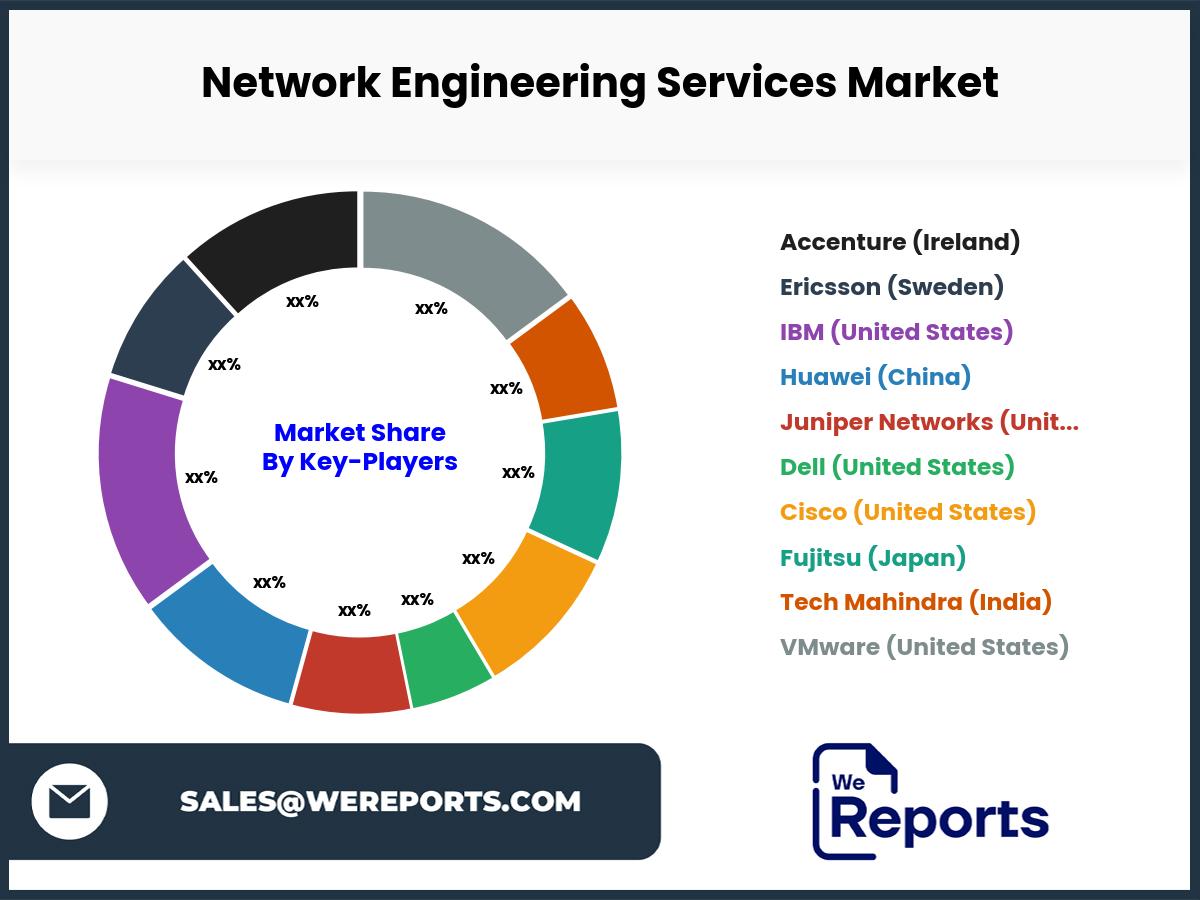 Network Engineering Services