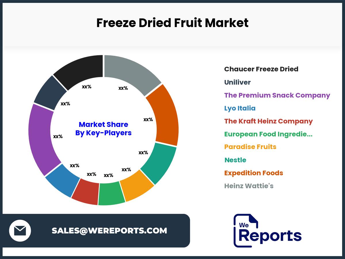 Freeze Dried Fruit