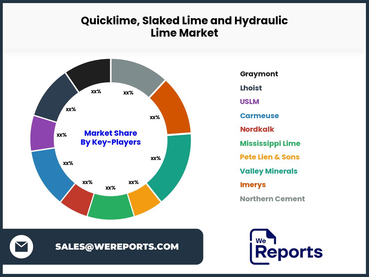 Quicklime, Slaked Lime and Hydraulic Lime