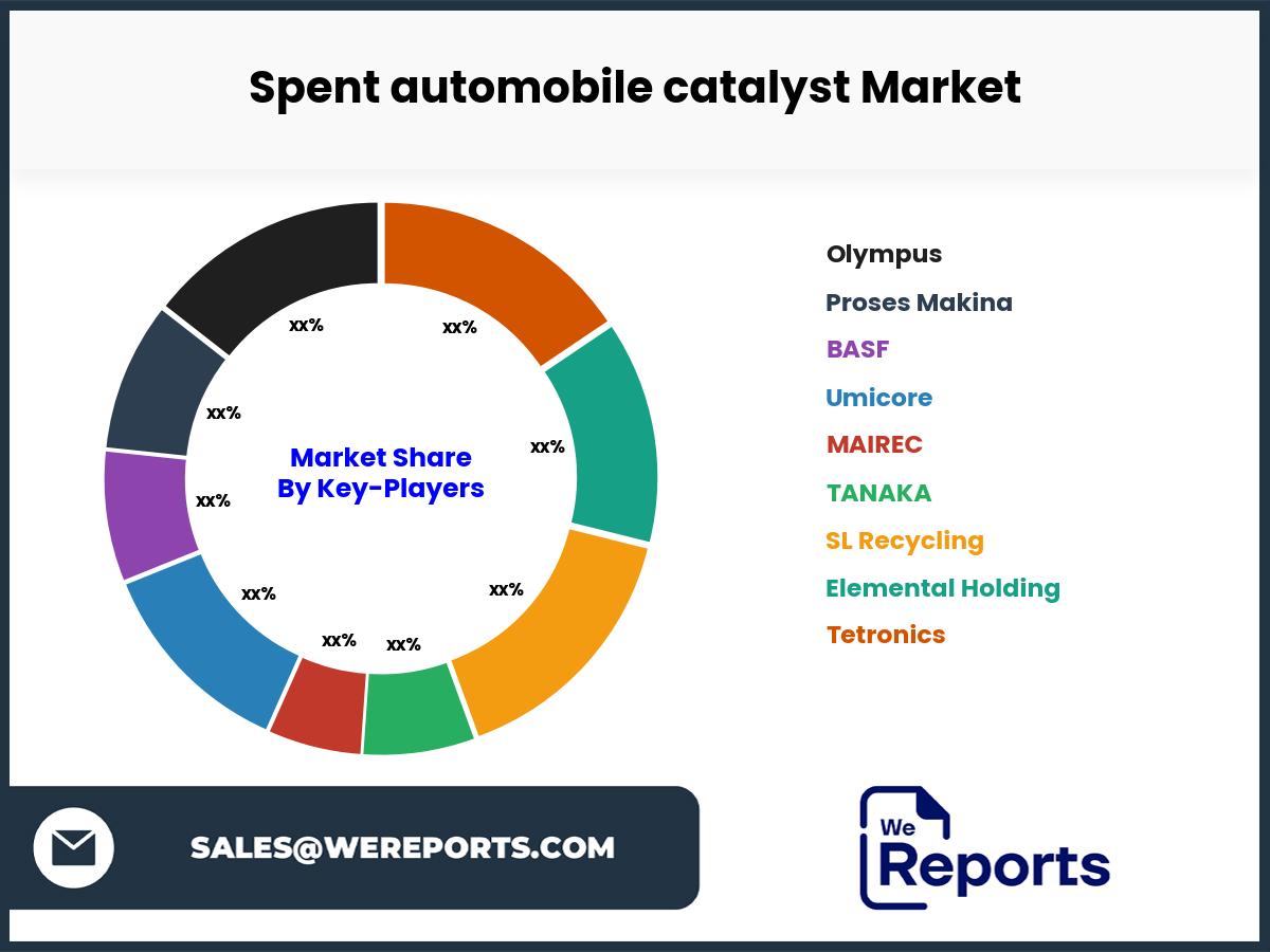 Spent automobile catalyst