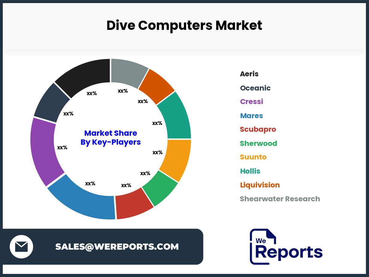 Dive Computers