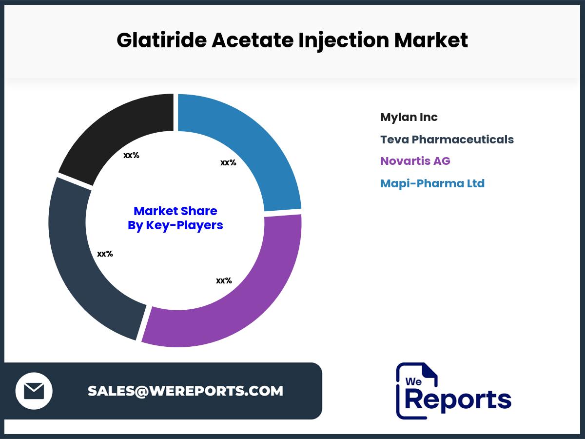 Glatiride Acetate Injection