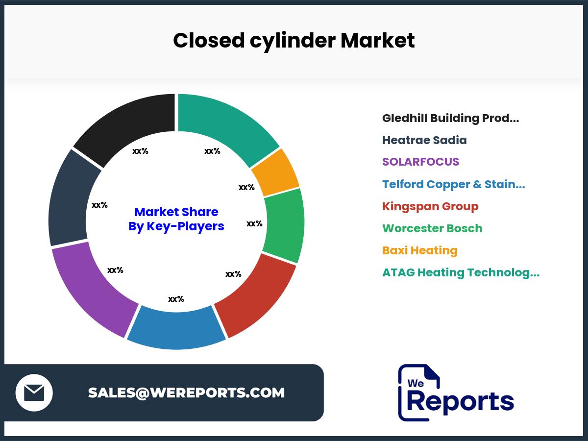 Closed cylinder