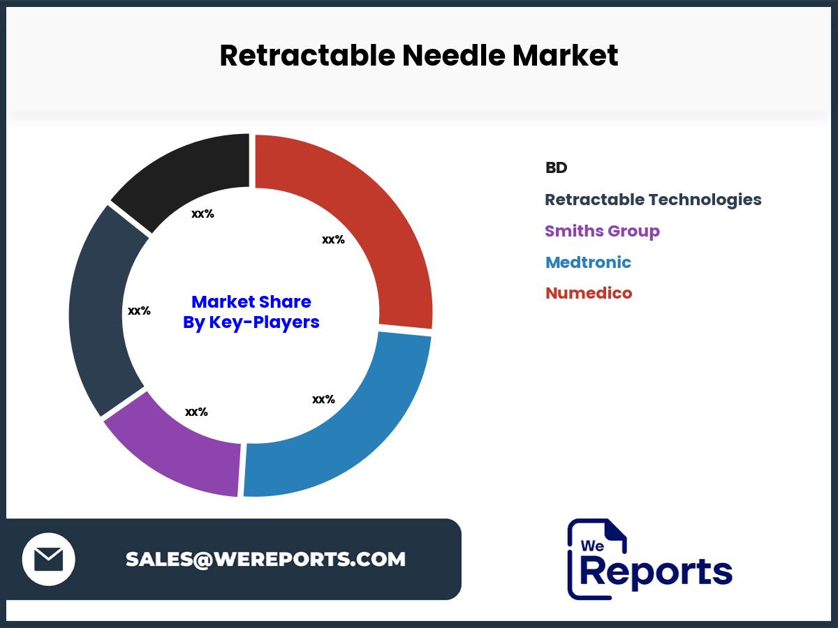 Retractable Needle