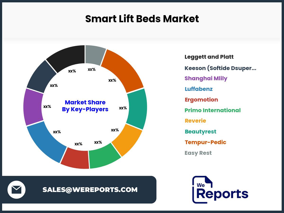 Smart Lift Beds