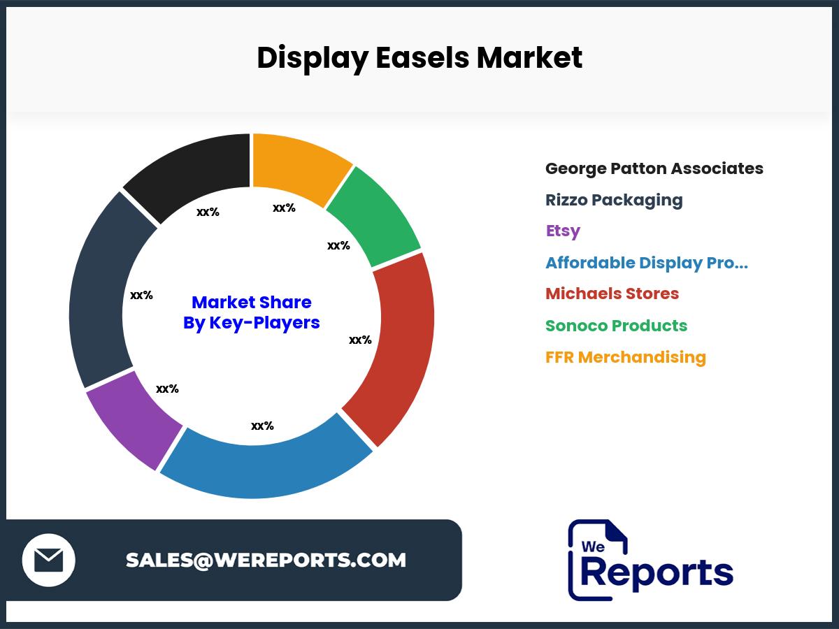 Display Easels