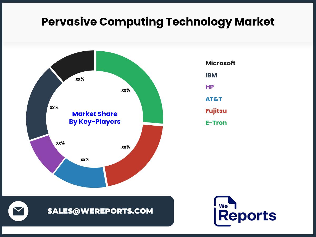 Pervasive Computing Technology