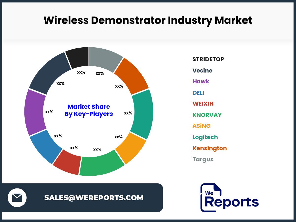 Wireless Demonstrator Industry