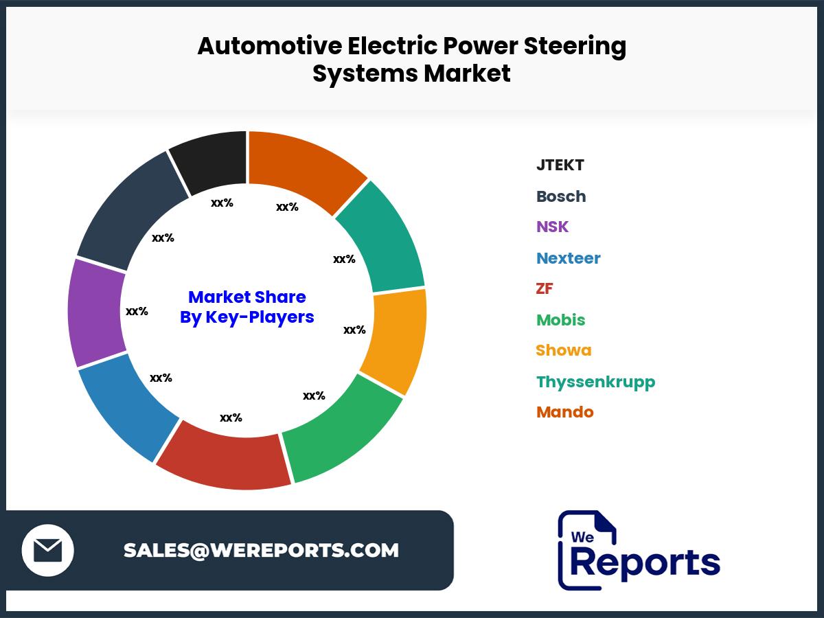 Automotive Electric Power Steering Systems