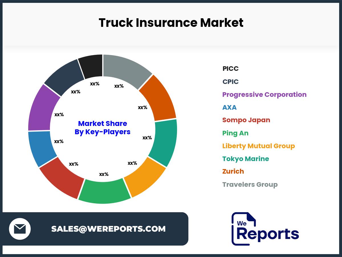 Truck Insurance