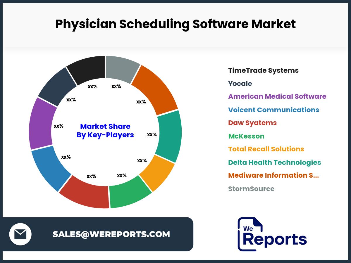 Physician Scheduling Software