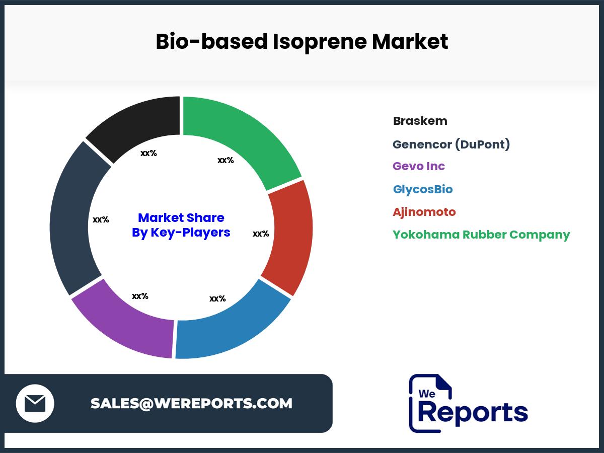 Bio-based Isoprene