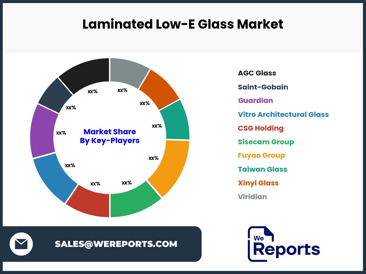 Laminated Low-E Glass