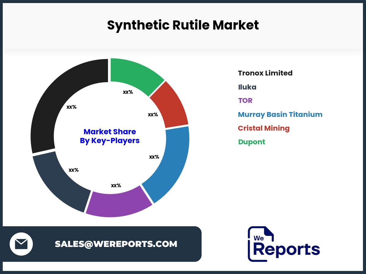 Synthetic Rutile