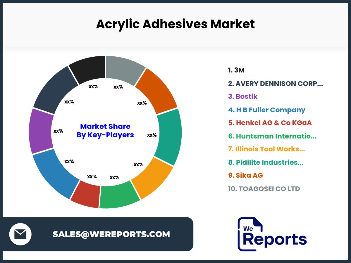 Acrylic Adhesives