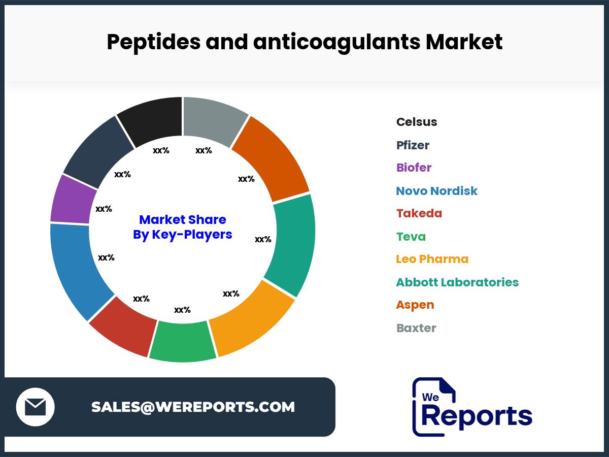 Peptides and anticoagulants