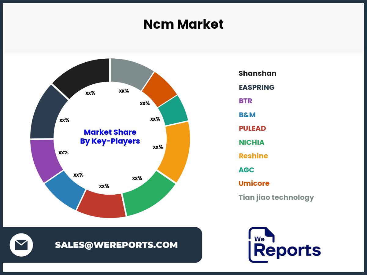 Ncm