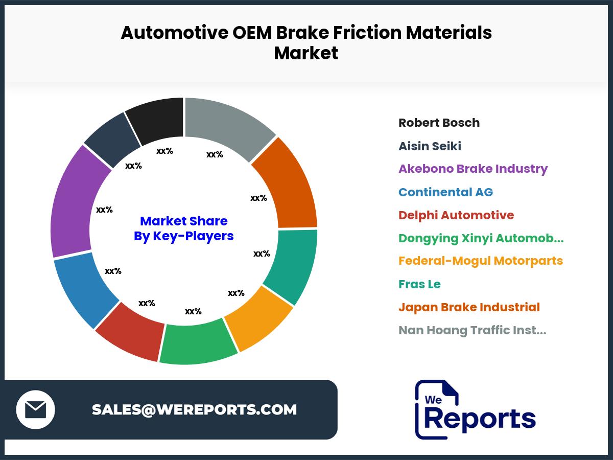 Automotive OEM Brake Friction Materials