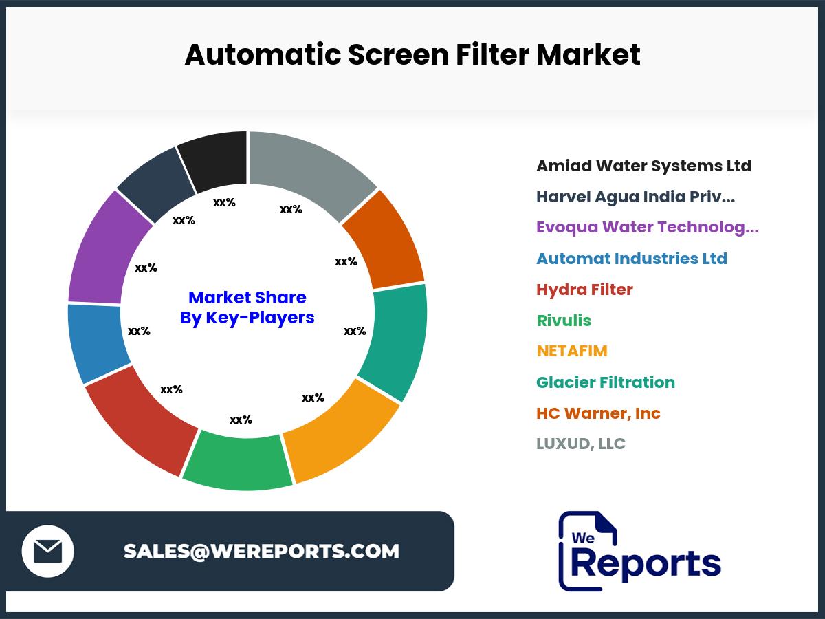 Automatic Screen Filter