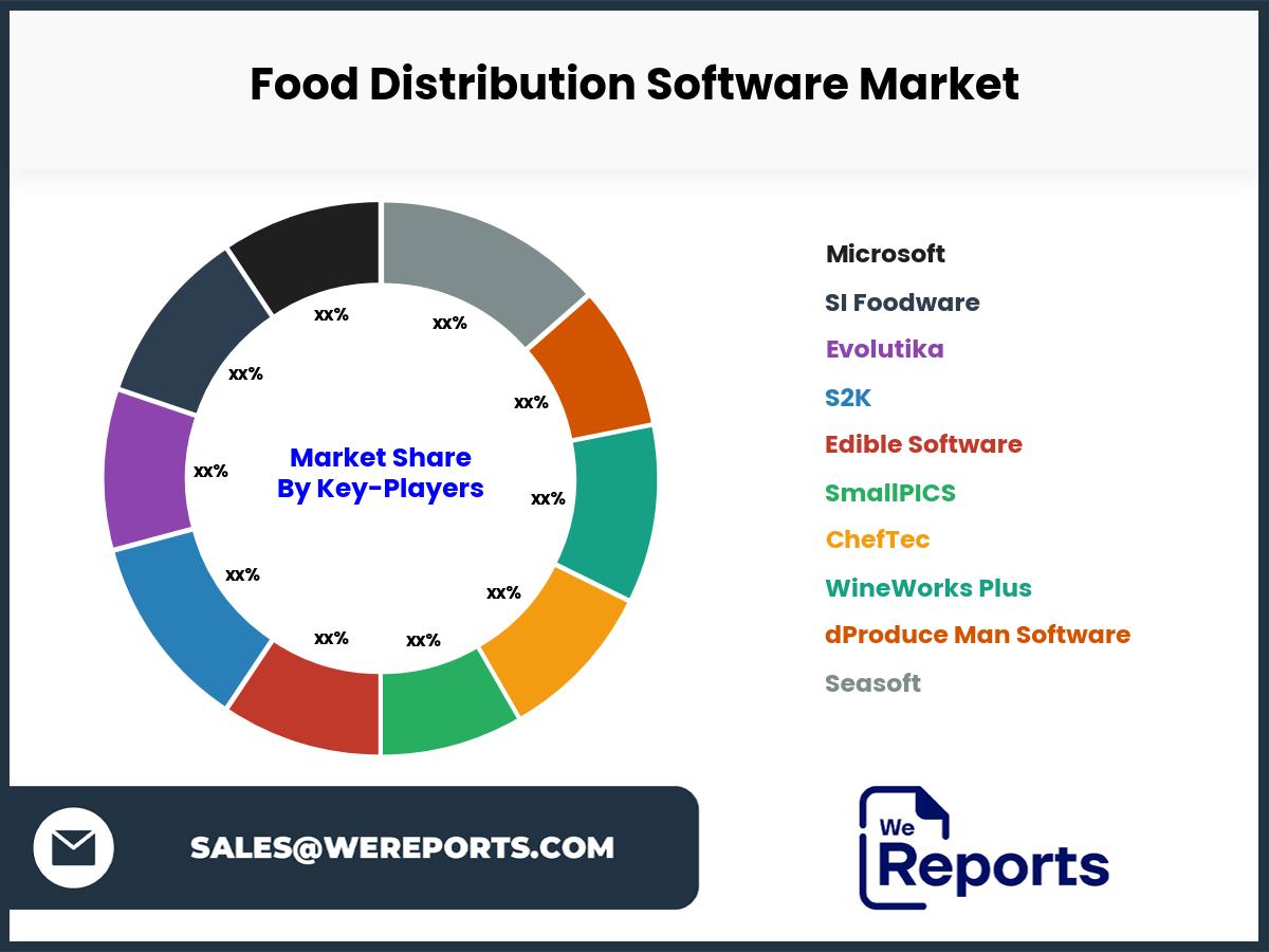 Food Distribution Software